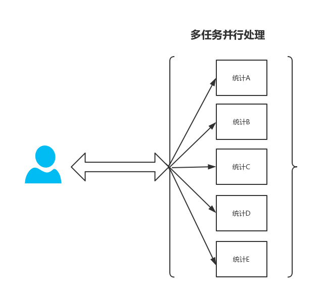 harmonyOS 多任务顺序执行 多任务并行处理_用户交互_02