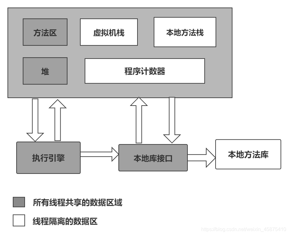 java虚拟机xss内存 java虚拟机内存区域_Java