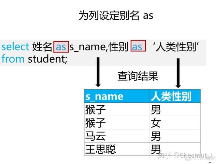 将多个查询关键词的向量进行合并 python sql查询多个关键字_数据_06