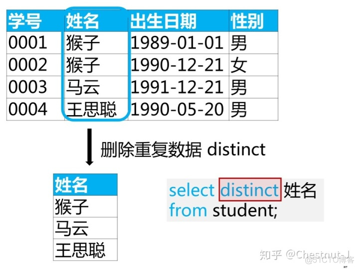 将多个查询关键词的向量进行合并 python sql查询多个关键字_英文单引号和sql冲突_07