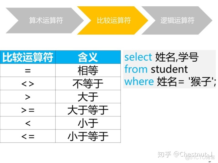 将多个查询关键词的向量进行合并 python sql查询多个关键字_数据_17