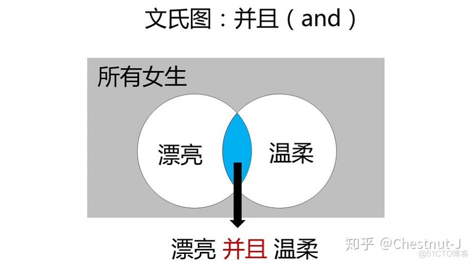 将多个查询关键词的向量进行合并 python sql查询多个关键字_异质性查询需要为连线设定_24