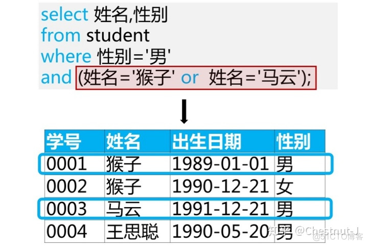 将多个查询关键词的向量进行合并 python sql查询多个关键字_SQL_28