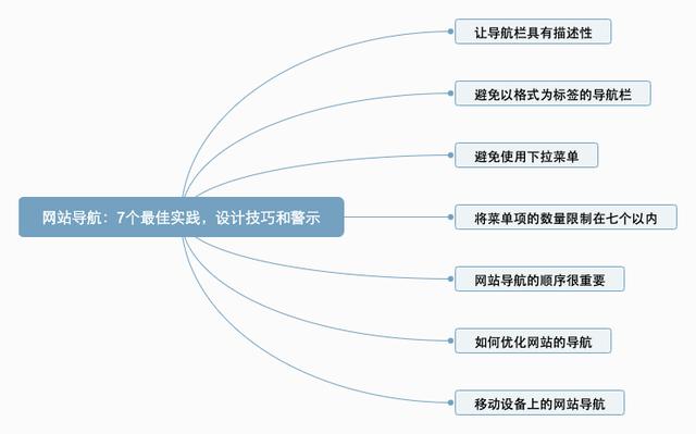 导航标签页 jquery html 标签页 导航栏_访问者