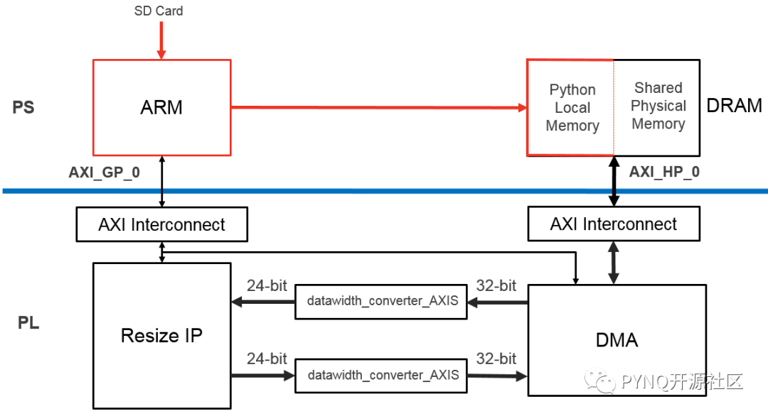 fpga怎么运行python程序 fpga python_图像处理_16