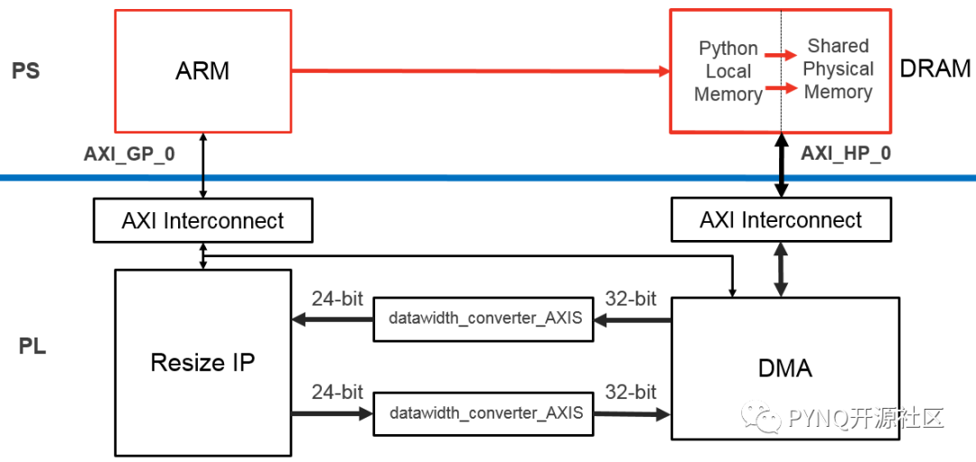 fpga怎么运行python程序 fpga python_图像处理_17