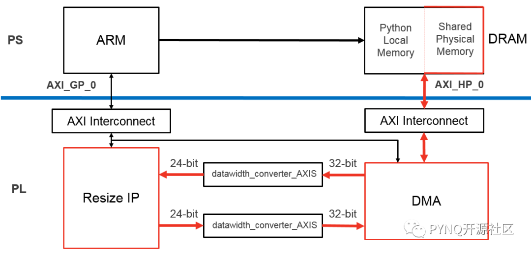 fpga怎么运行python程序 fpga python_fpga怎么运行python程序_18