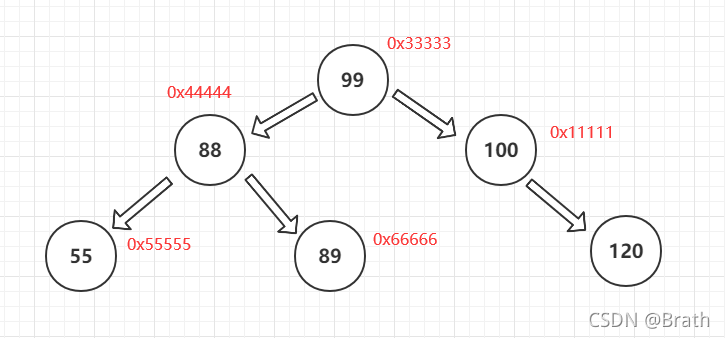 MySQL中表是都必须要有主建吗 mysql主表和子表_sql_04