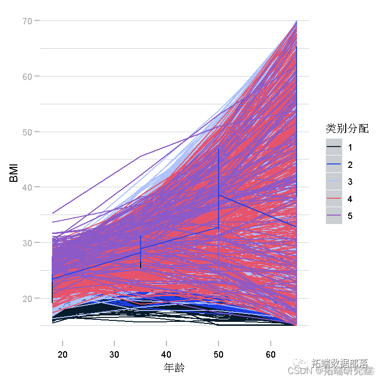 潜类别分析python 潜类别分析是什么意思_潜类别分析python_28