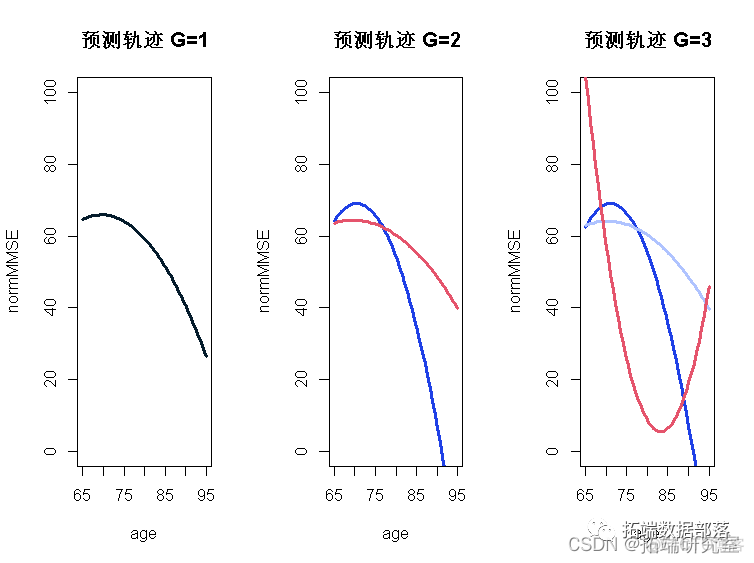 潜类别分析python 潜类别分析是什么意思_数据挖掘_34