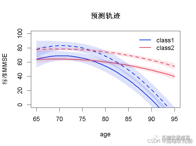 潜类别分析python 潜类别分析是什么意思_r语言_35