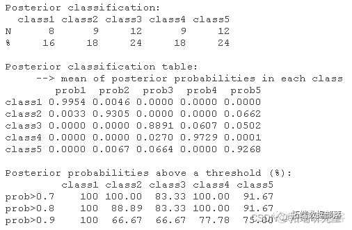 潜类别分析python 潜类别分析是什么意思_数据挖掘_36