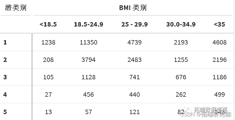 潜类别分析python 潜类别分析是什么意思_数据挖掘_37