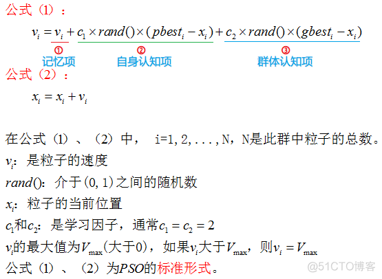 粒子群优化算法对比 python 粒子群优化算法缺点_Time