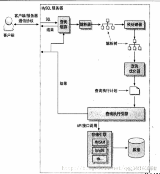 mysql 优化时间范围查询 mysql优化过程_mysql 优化时间范围查询