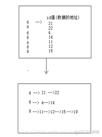 mysql 优化时间范围查询 mysql优化过程_聚簇索引_03