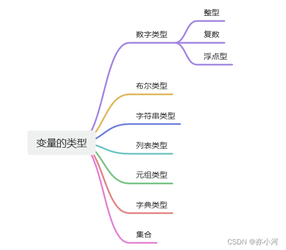 用python自我介绍 python自我介绍有哪几个步骤_标识符_04