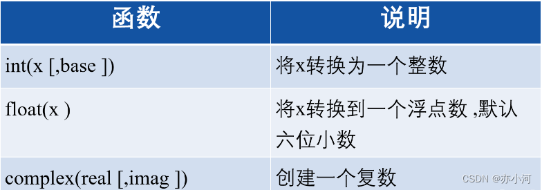 用python自我介绍 python自我介绍有哪几个步骤_python_05