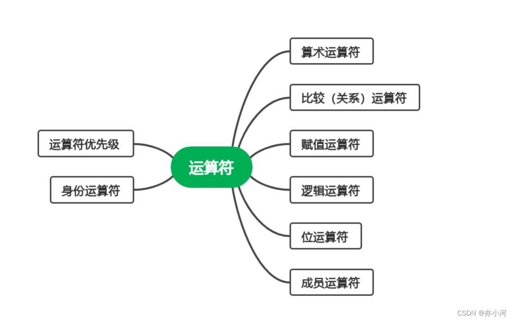 用python自我介绍 python自我介绍有哪几个步骤_python_06