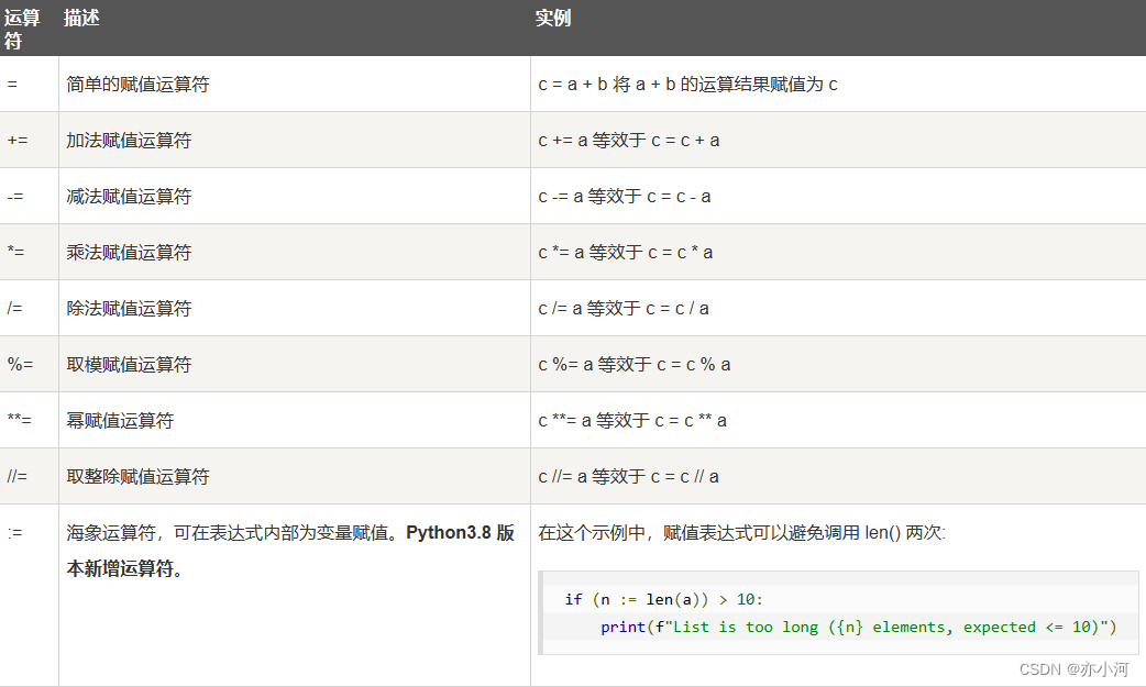 用python自我介绍 python自我介绍有哪几个步骤_python_09