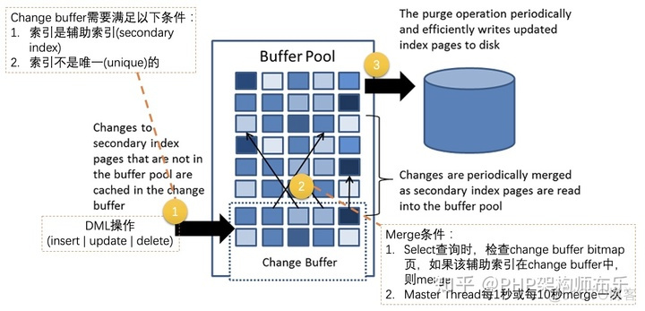 mysql 事务卡 mysql事务表_数据库_07