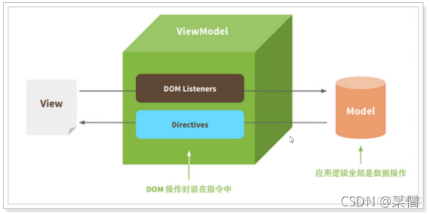 android databinding viewmodel 双向绑定 mvvm 双向绑定_数据