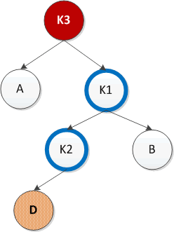 判断平衡二叉树java 平衡二叉树 java_子树_08