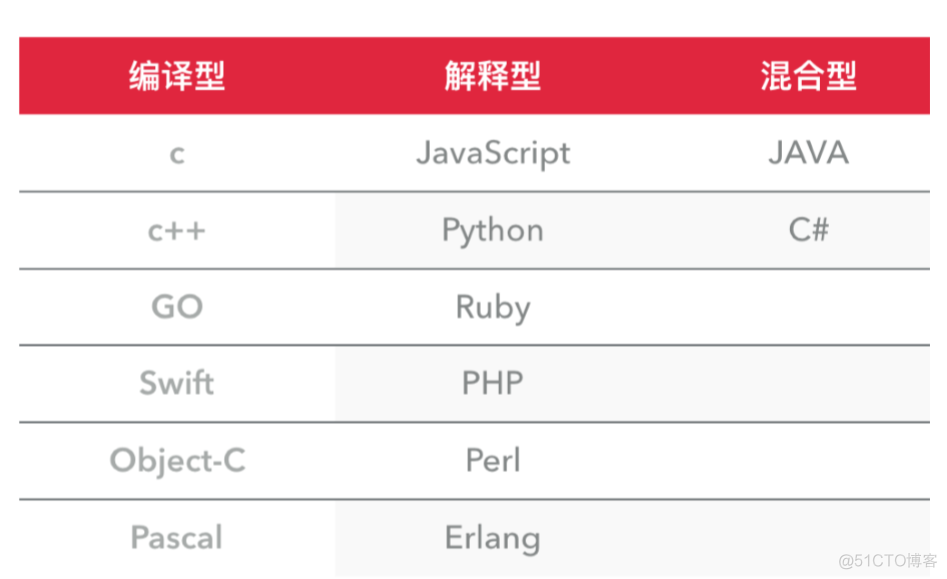 python和uipath区别 python和python的区别_python和uipath区别_03