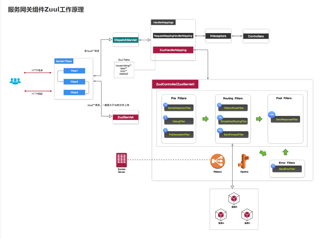 springcloud javaee还是javase spring和springcloud区别_Cloud_02