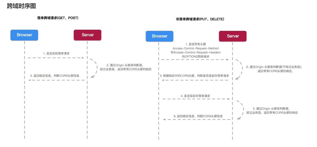 springcloud javaee还是javase spring和springcloud区别_分布式_03