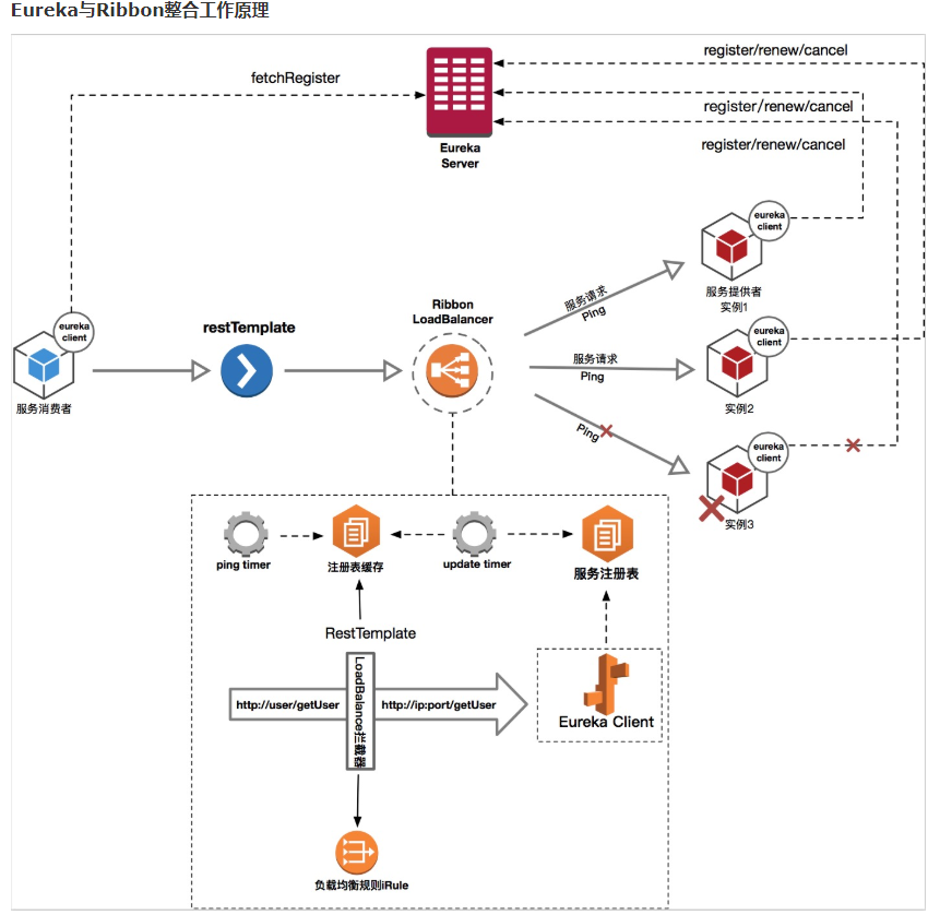 springcloud javaee还是javase spring和springcloud区别_Cloud_04