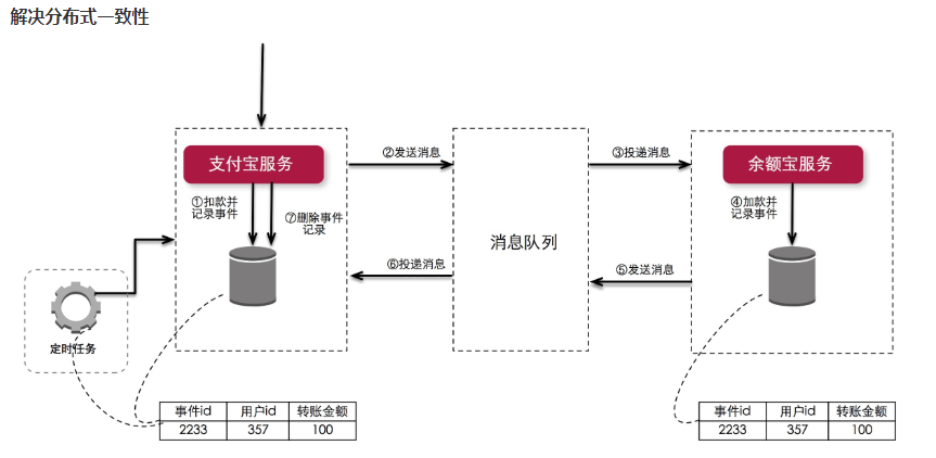 springcloud javaee还是javase spring和springcloud区别_Cloud_05