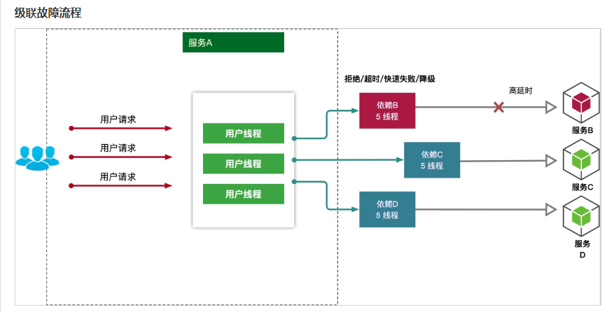 springcloud javaee还是javase spring和springcloud区别_spring_06