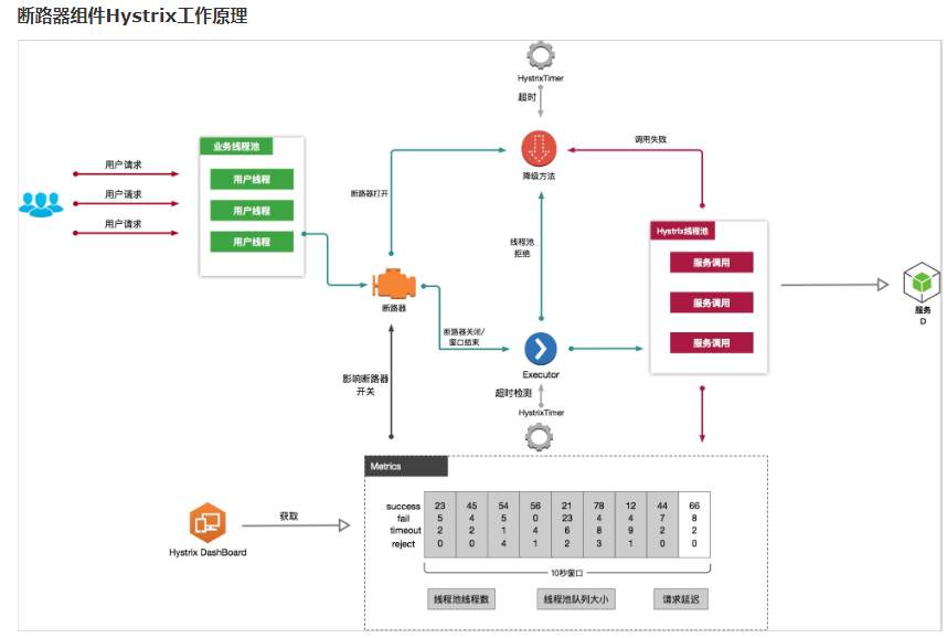 springcloud javaee还是javase spring和springcloud区别_spring boot_07