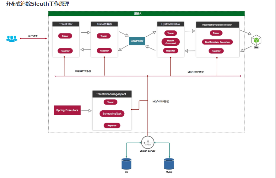 springcloud javaee还是javase spring和springcloud区别_spring boot_08