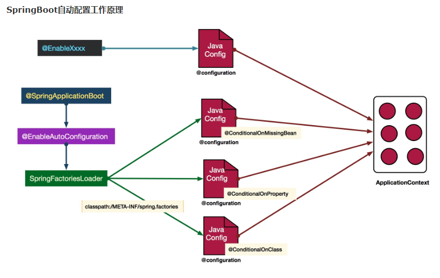 springcloud javaee还是javase spring和springcloud区别_spring_09