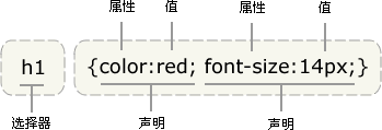 python打开网页中的css python调用css_python打开网页中的css