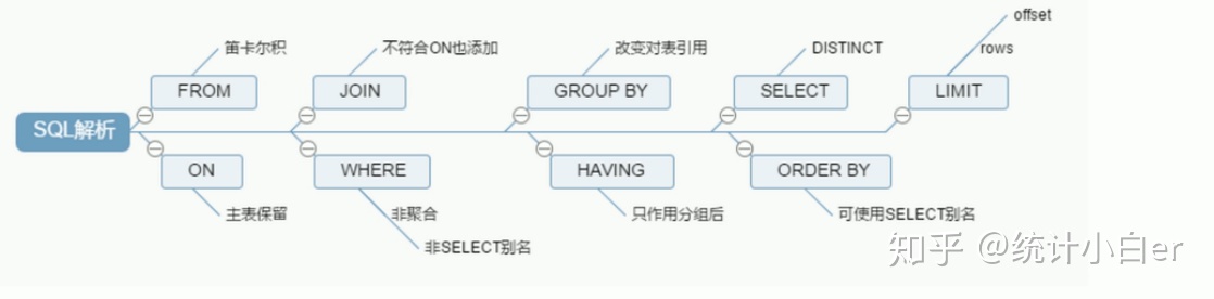 mysql查询所有女生和男生的人数 sql语句查询男生女生人数_sql distinct用法_11