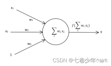 神经网络 线性映射 神经网络 线性代数_神经网络 线性映射_02