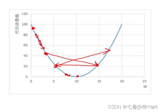 神经网络 线性映射 神经网络 线性代数_python_07