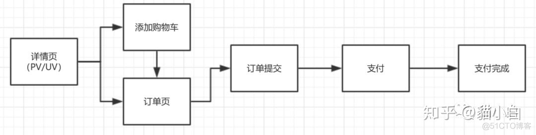 ios神策全埋点怎么实现的 神策埋点数据分析_产品经理_03