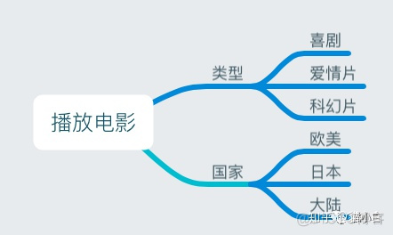 ios神策全埋点怎么实现的 神策埋点数据分析_产品经理_07