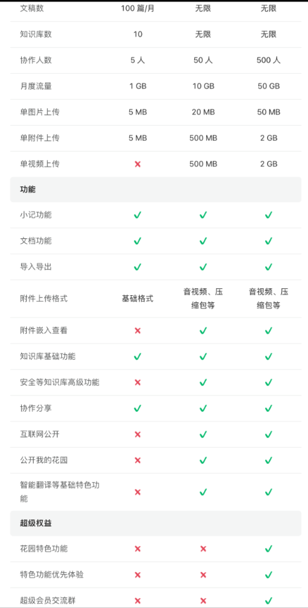 语雀文档 java 语雀文档怎么编辑_语雀文档 java