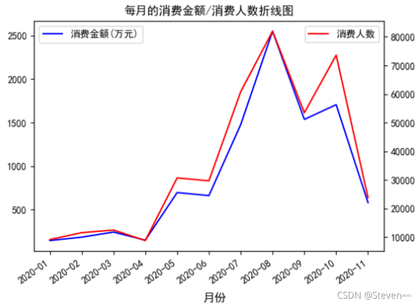 大数据可视化教程考试 大数据可视化期末考试_人工智能