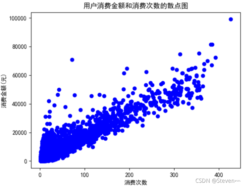 大数据可视化教程考试 大数据可视化期末考试_大数据可视化教程考试_02