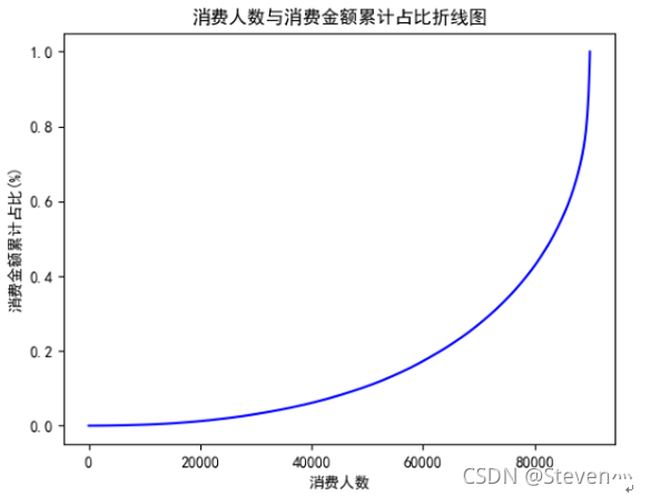 大数据可视化教程考试 大数据可视化期末考试_大数据可视化教程考试_04