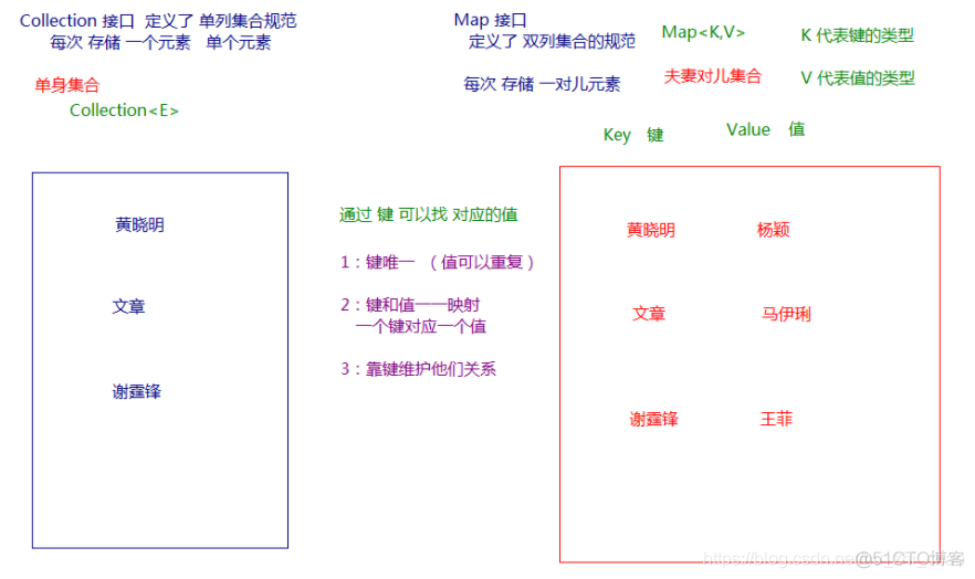 Java进阶小册 java进阶篇_Java进阶小册