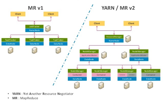 yarn集群fs2cs yarn集群的角色有哪些_yarn集群fs2cs_02