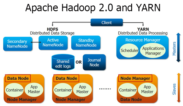 yarn集群fs2cs yarn集群的角色有哪些_hadoop_03