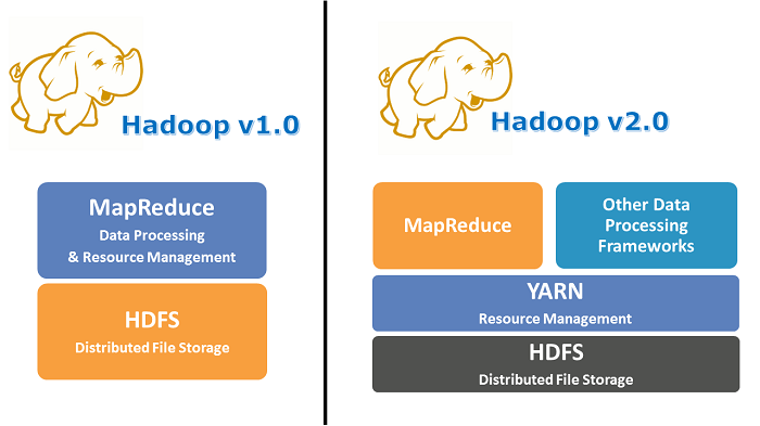 yarn集群fs2cs yarn集群的角色有哪些_hadoop_04